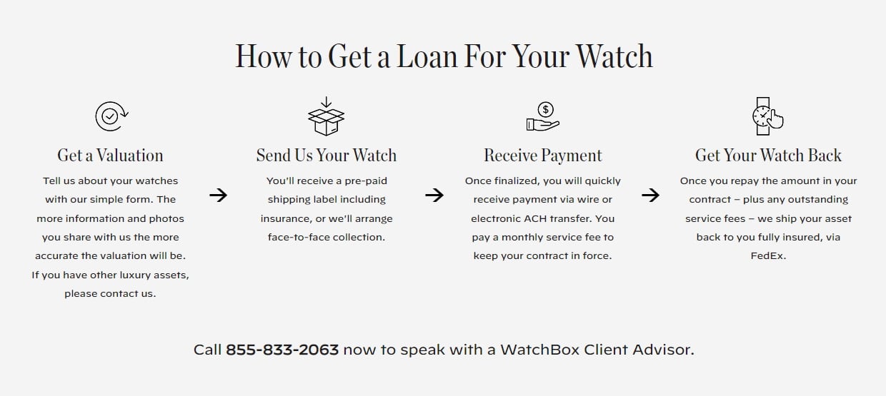 Watchbox Loan