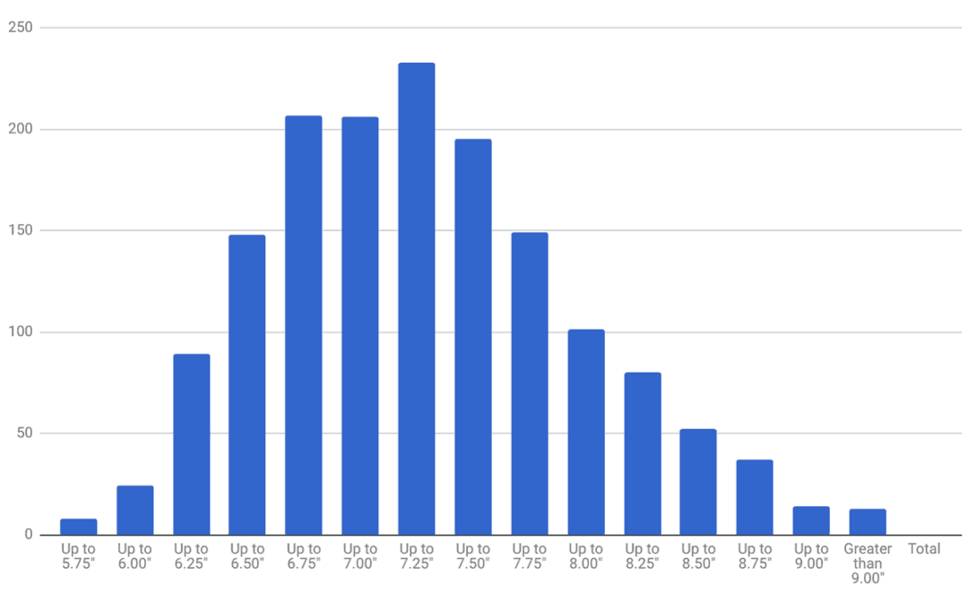 The Average Wrist Size for a Man, Based on 1563 Answers • The Slender Wrist