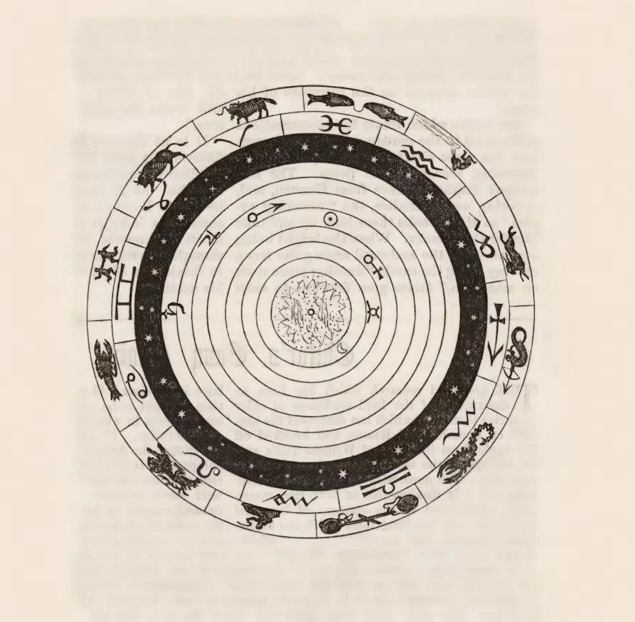 An astrological chart.